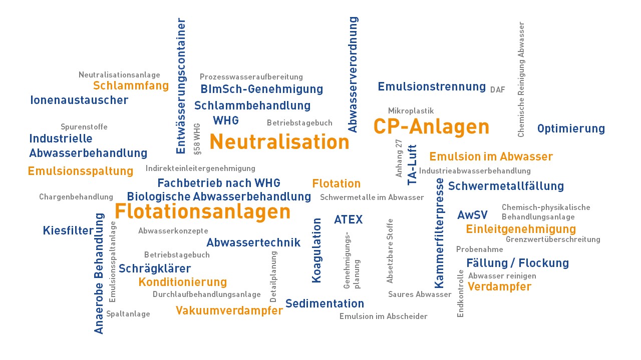 Unsere Kompetenzen